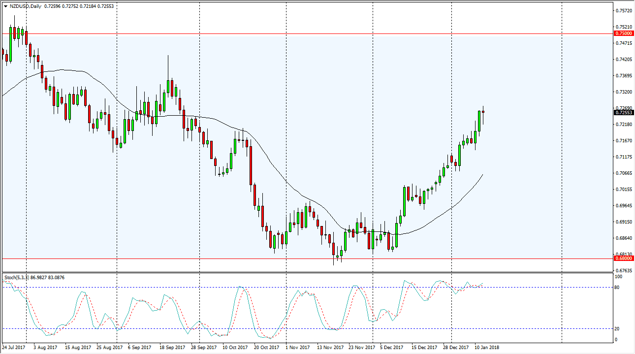 Previsioni Forex NZD/USD